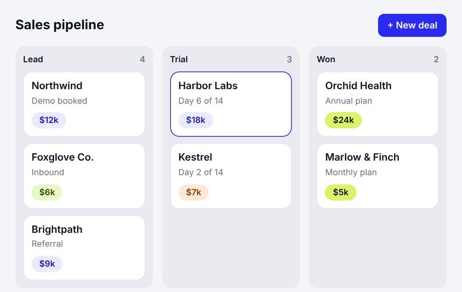 Sales pipeline board with lead, trial and won columns