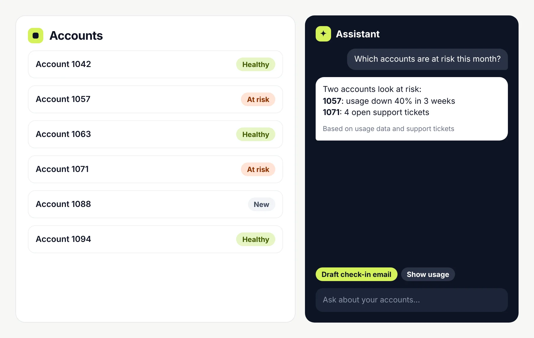 An accounts list next to an assistant panel answering which accounts are at risk this month, with the reasons and suggested actions