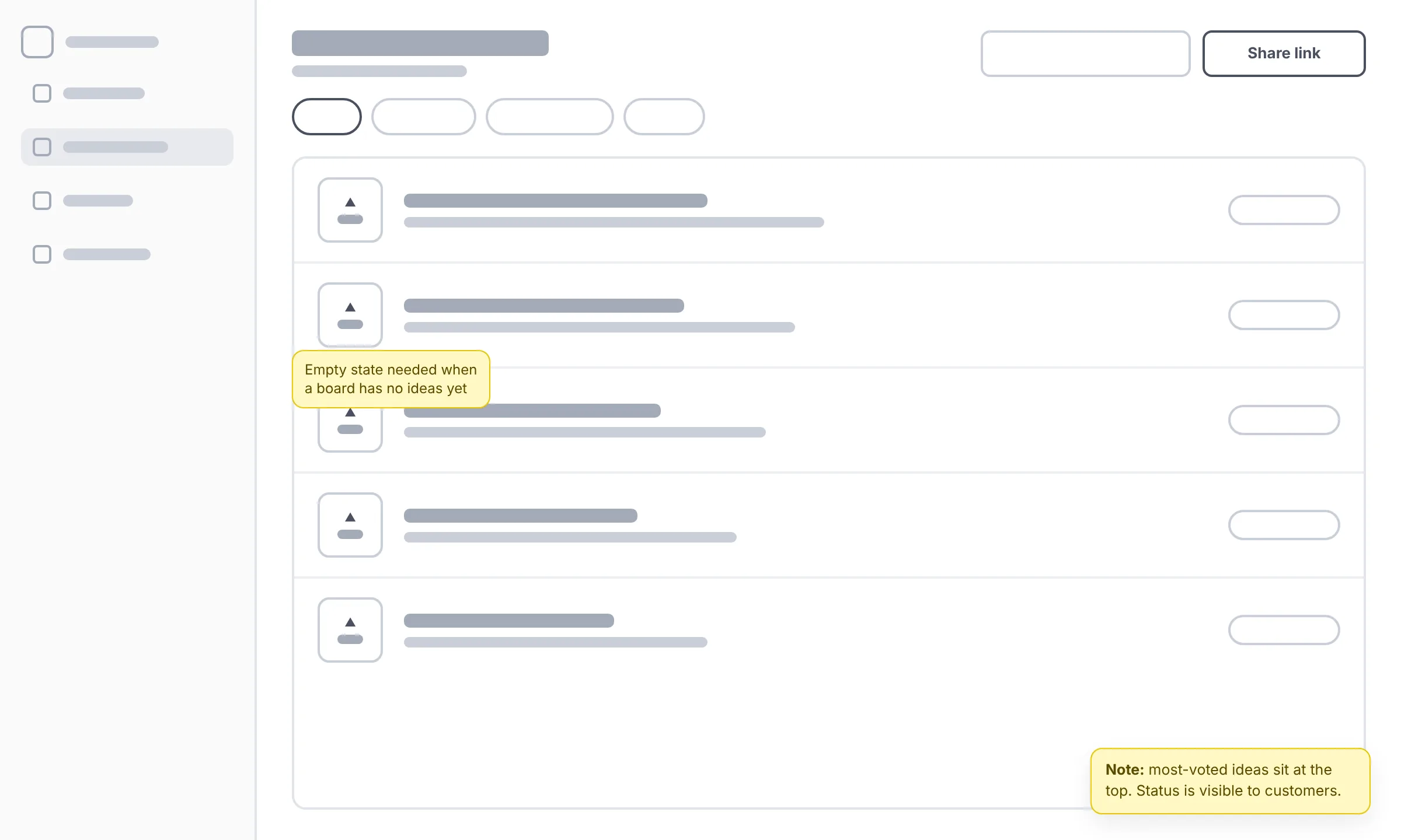 A grey wireframe of the feedback board screen with notes about sorting and the empty state